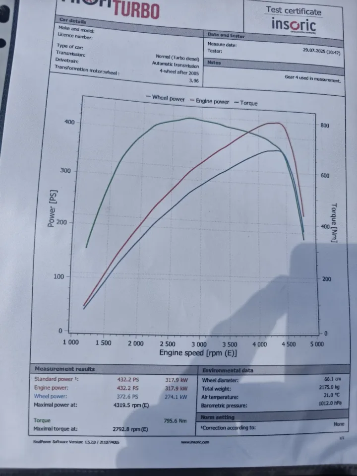 Wydruk z hamowni PROFI-TURBO — wykres mocy i momentu obrotowego